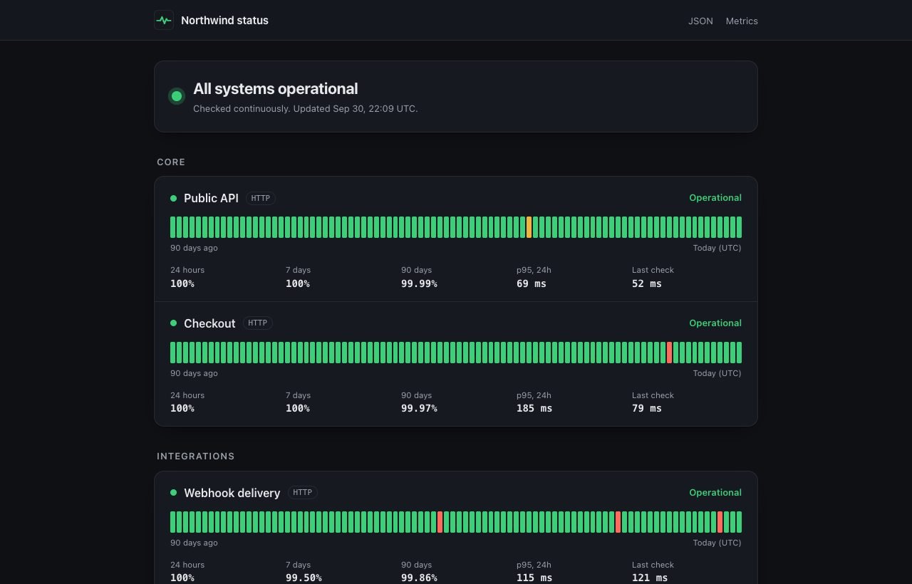 The Pulse status page: overall status, then each service with a 90-day bar strip, uptime and p95 latency