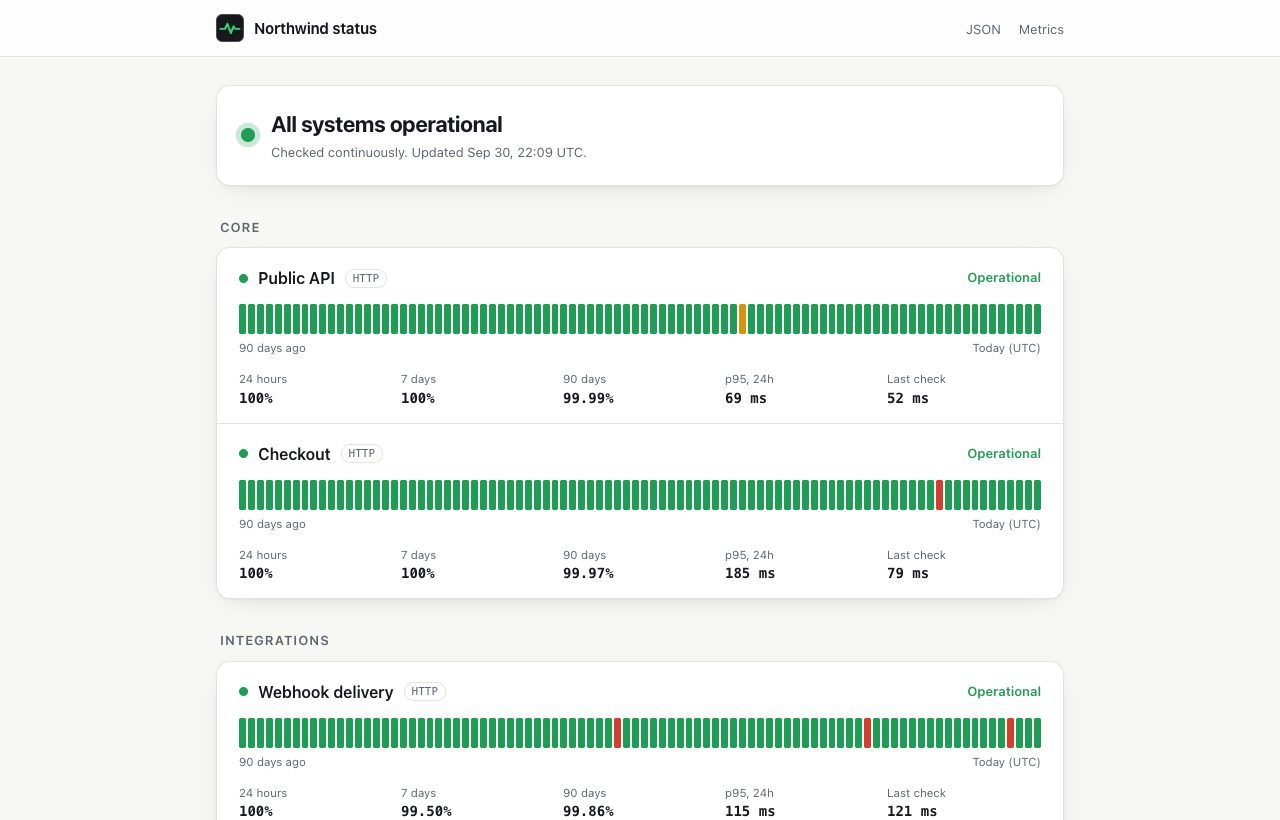 The Pulse status page: overall status, then each service with a 90-day bar strip, uptime and p95 latency